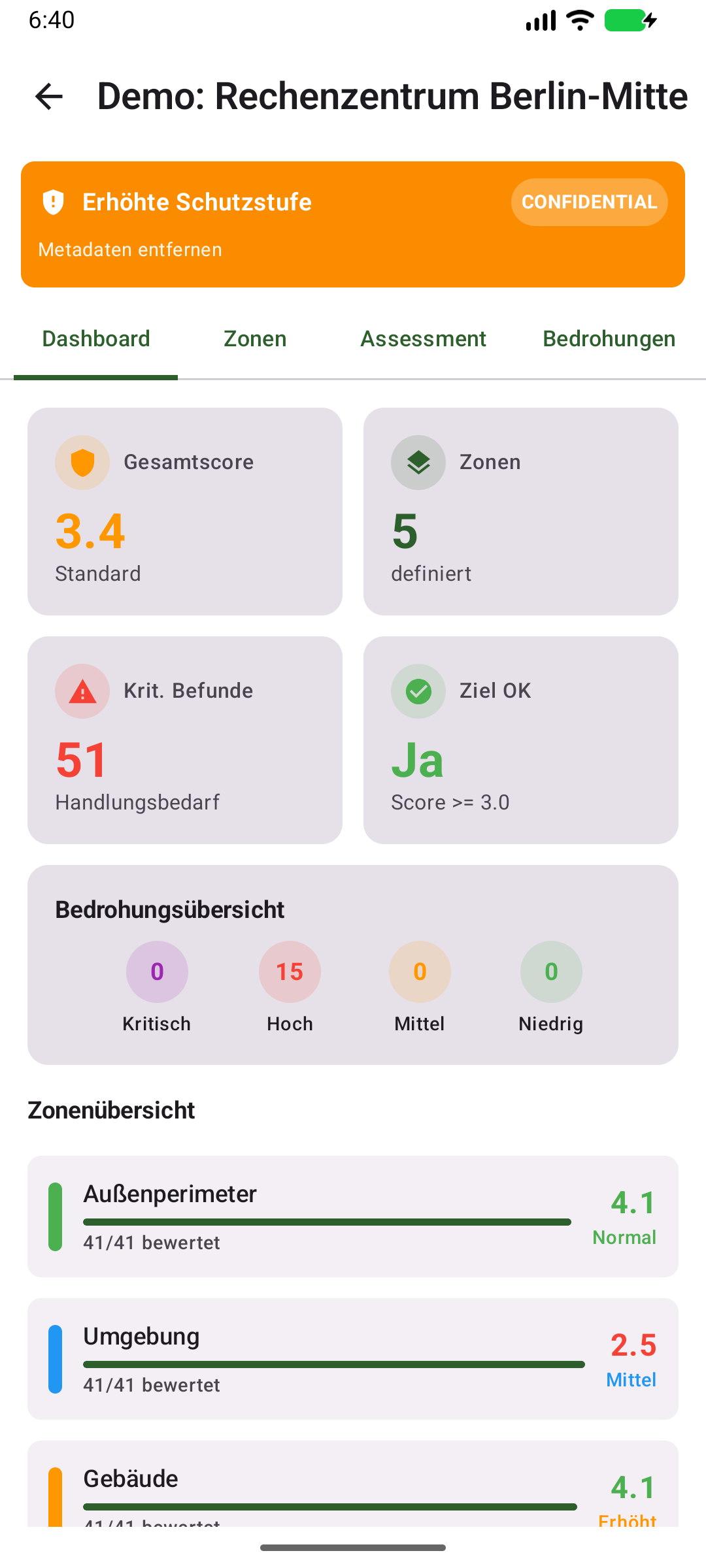 Dashboard Android