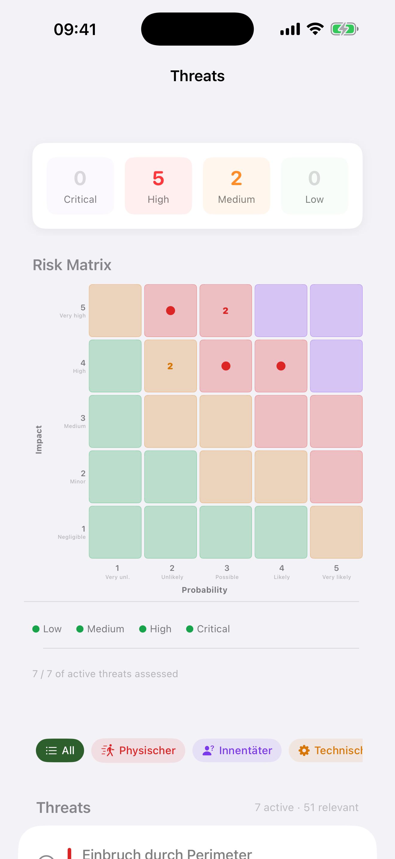 Risk Matrix